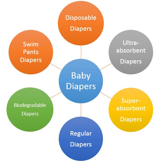 Pampers vs. Huggies Innovations in Diaper Technology Creates Fierce